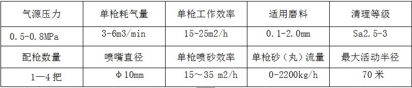 風力循環(huán)噴砂(丸)室那家好