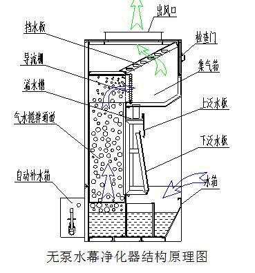 湖北整體移動噴漆房廠家提醒你:光源照明注意事項有哪些？