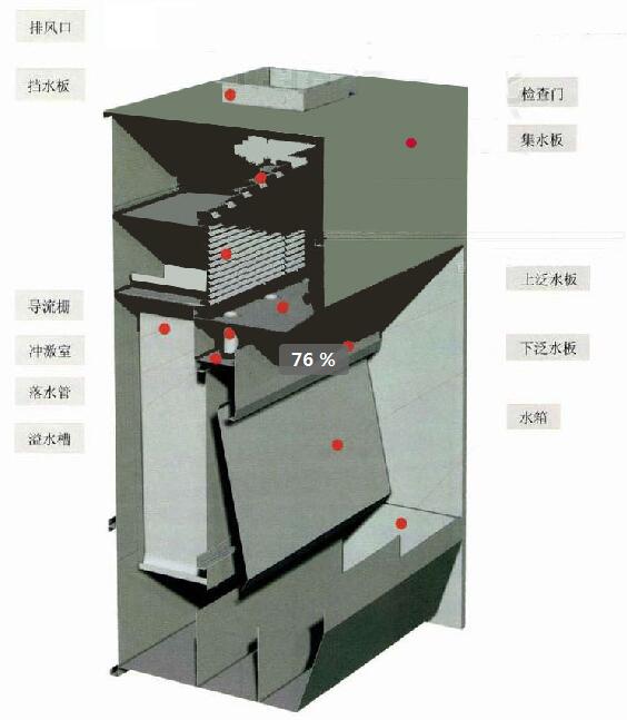 河南環(huán)保噴烤漆房那家好