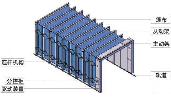 成都無(wú)泵水簾噴漆房廠家直銷