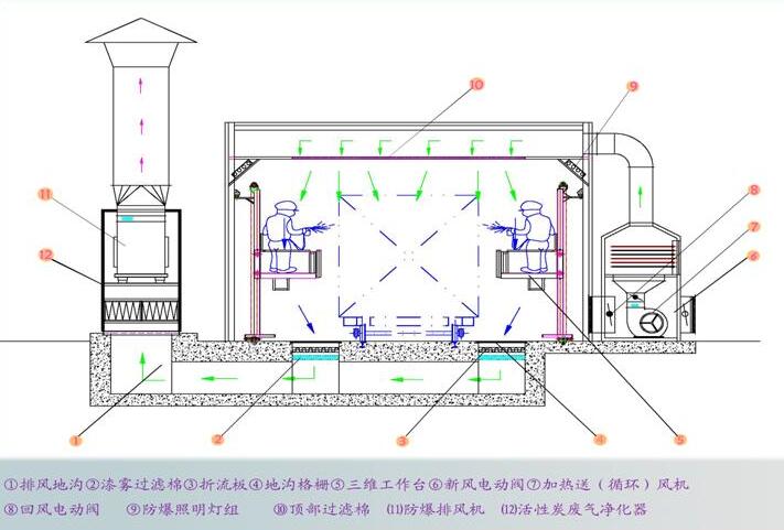 成都噴漆房的清潔工作該怎么做