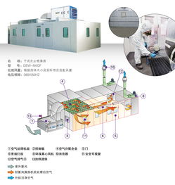 噴漆房干式過濾凈化效果顯著