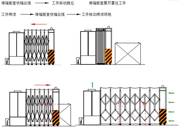 湖北伸縮移動噴漆房介紹