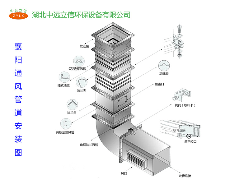 襄陽通風(fēng)管道