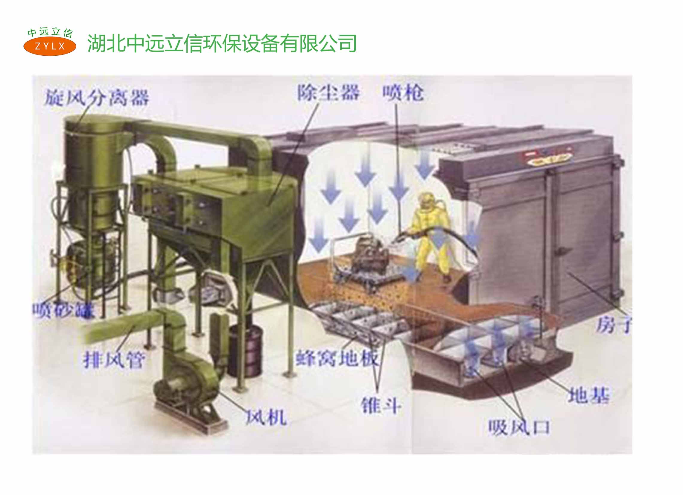 全自動(dòng)機(jī)械回收式噴砂房