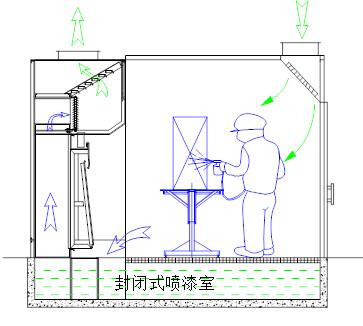 河南泵式水簾噴漆室那家好