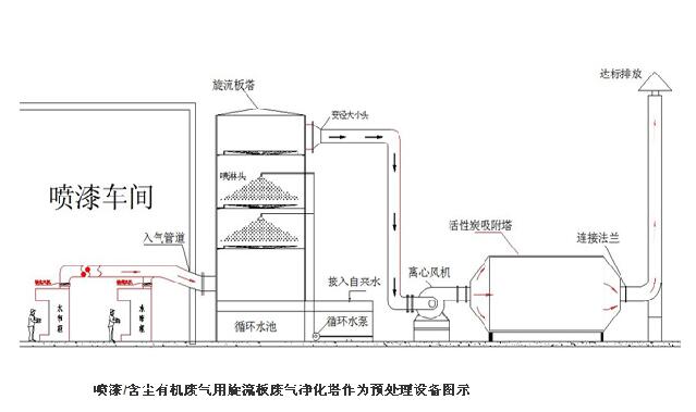 廢氣(酸霧)吸附塔程那家好